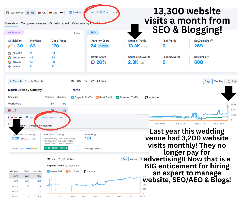 How to Find a Wedding Venue Community, Didi Russell wedding business expert, wedding venue coach, wedding venue consultant, wedding venue expert