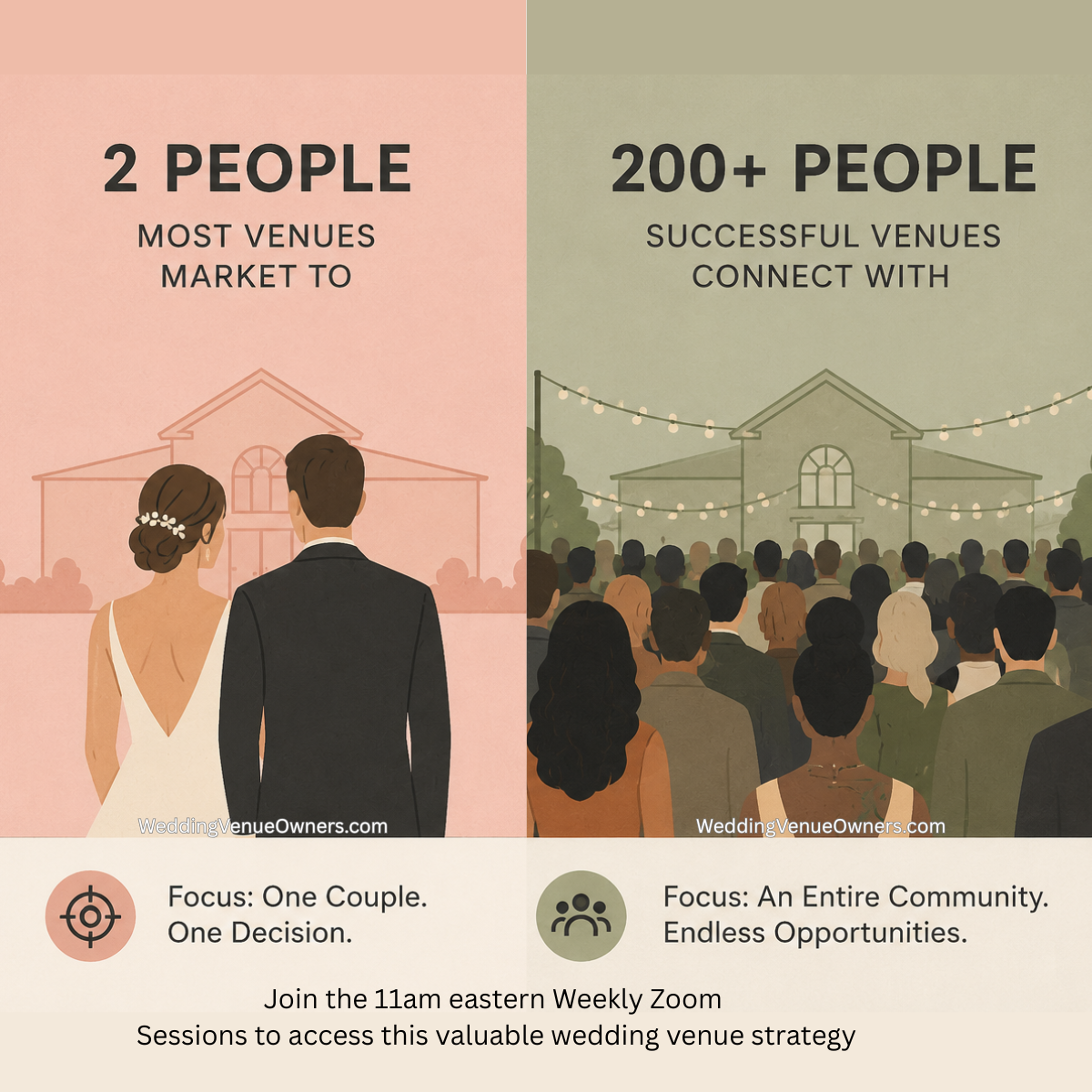 What Is the 2 vs 200 Principle in Wedding Venue Marketing