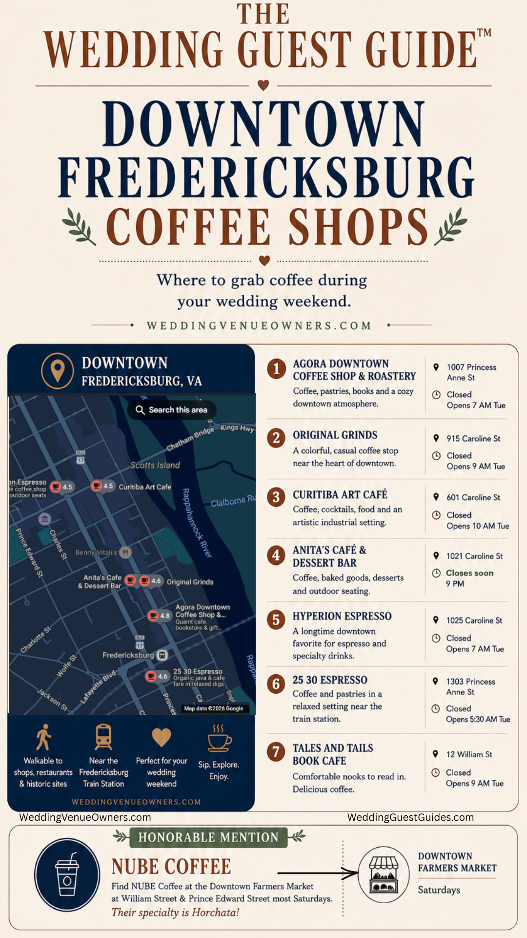 Ultimate guide to where to get coffee in Downtown Fredericksburg