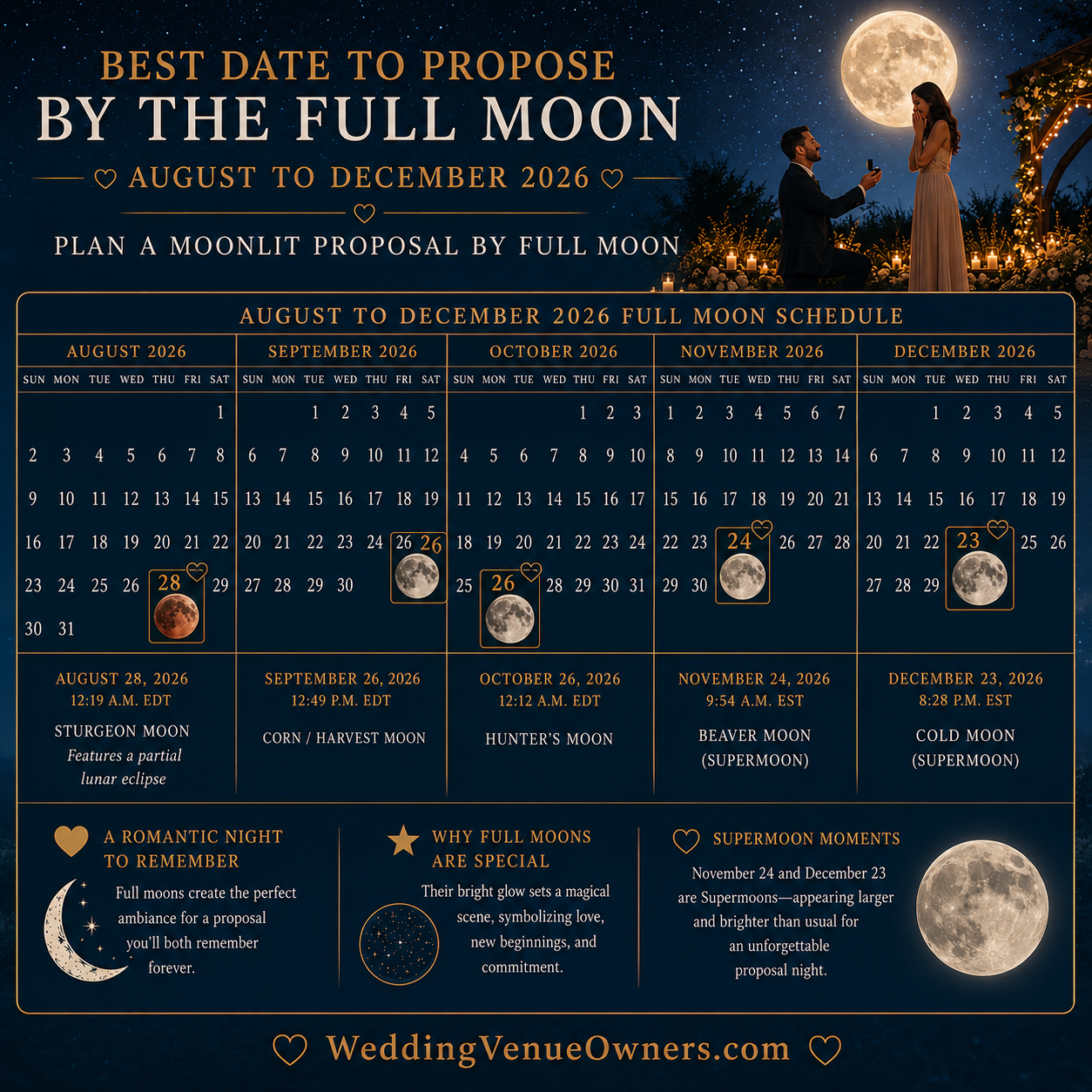 When Are the Full Moons in 2026