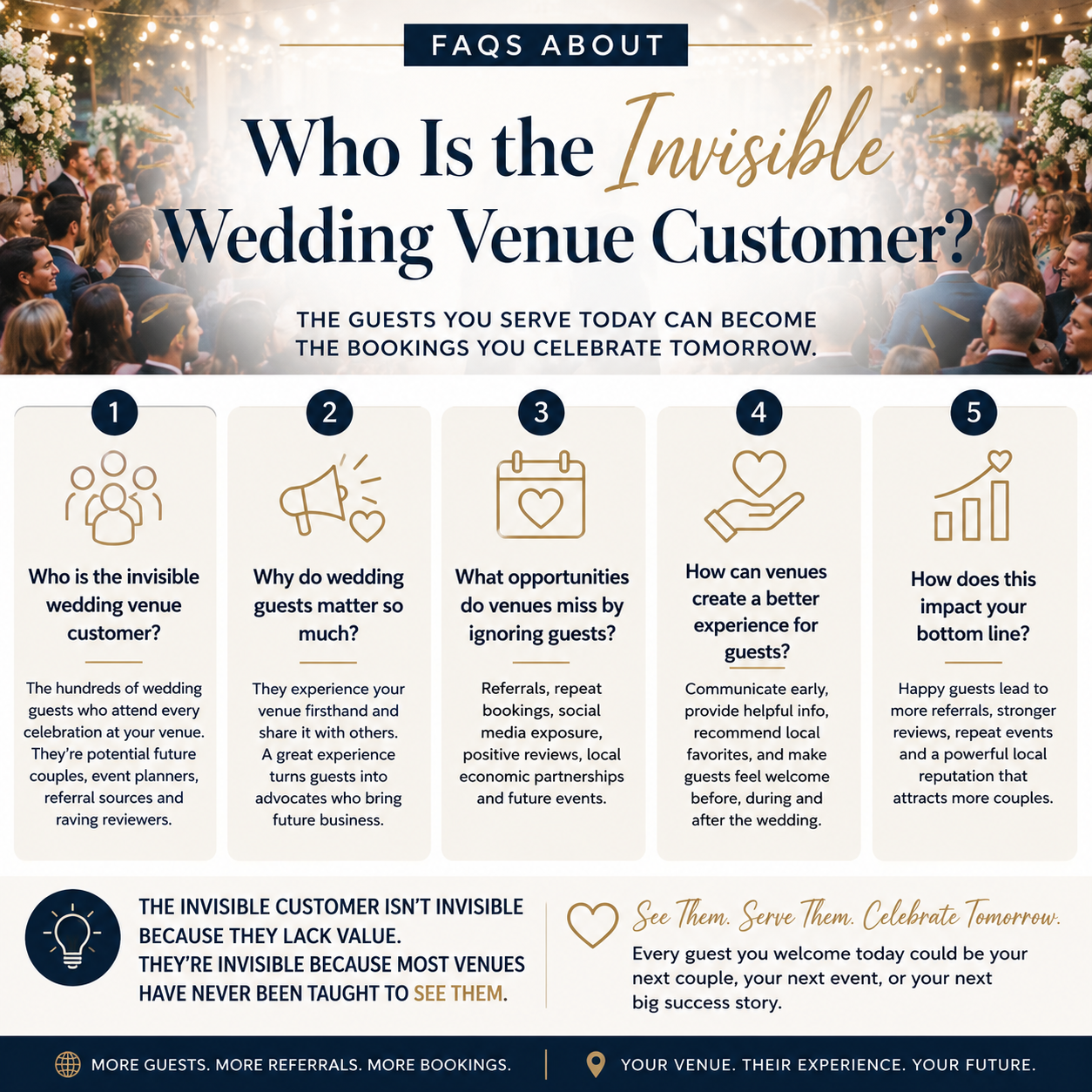 Who Is the Invisible Wedding Venue Customer