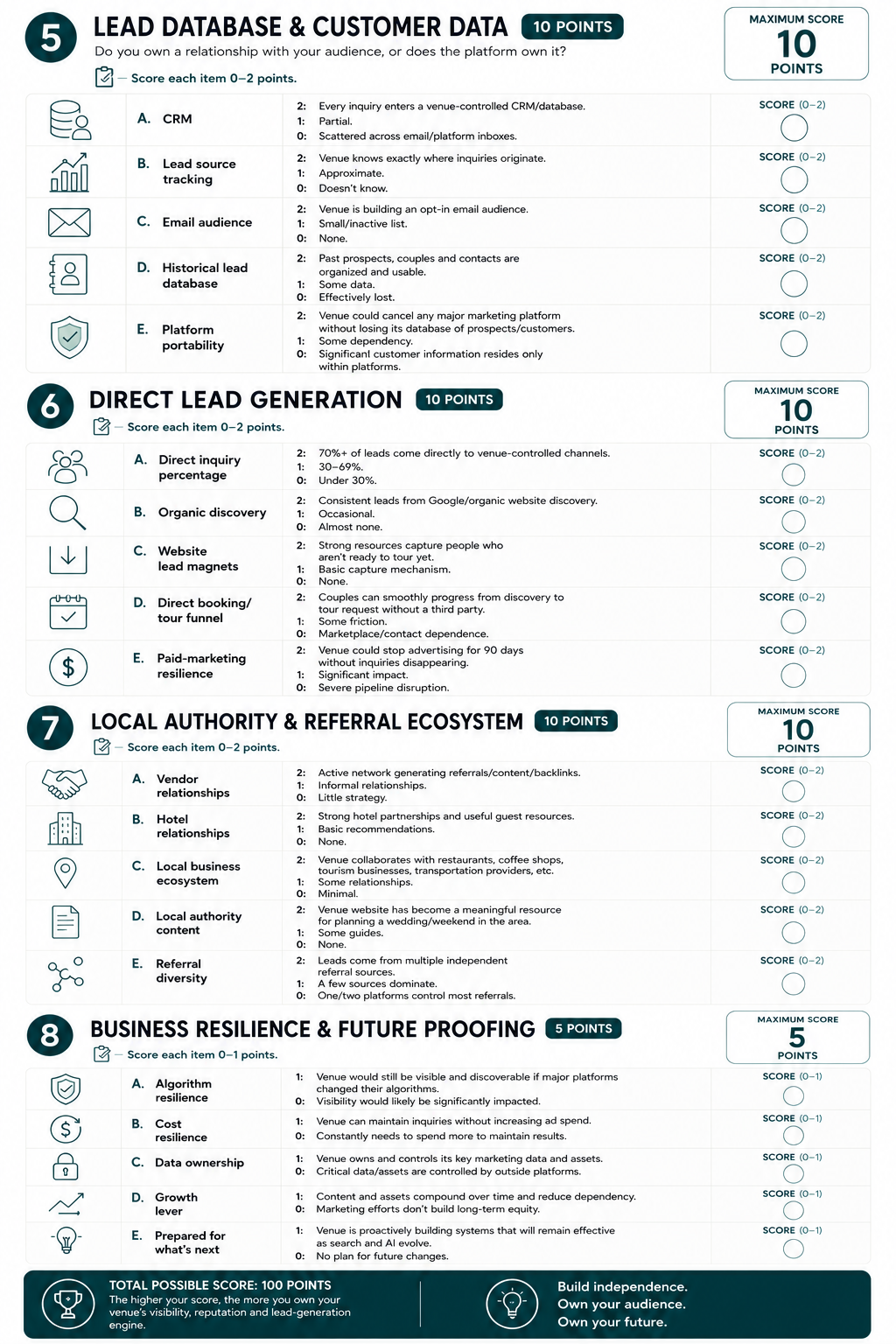 Wedding Venue Independence Score website ownership and conversion assessment