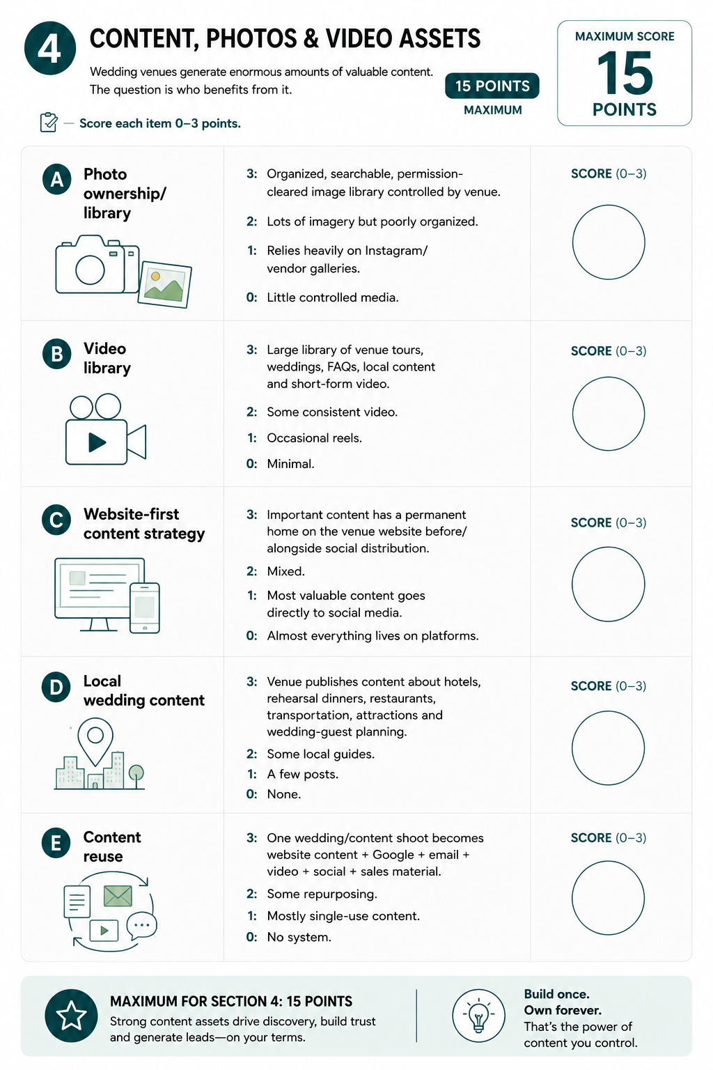 Wedding Venue Independence Score website ownership and conversion assessment