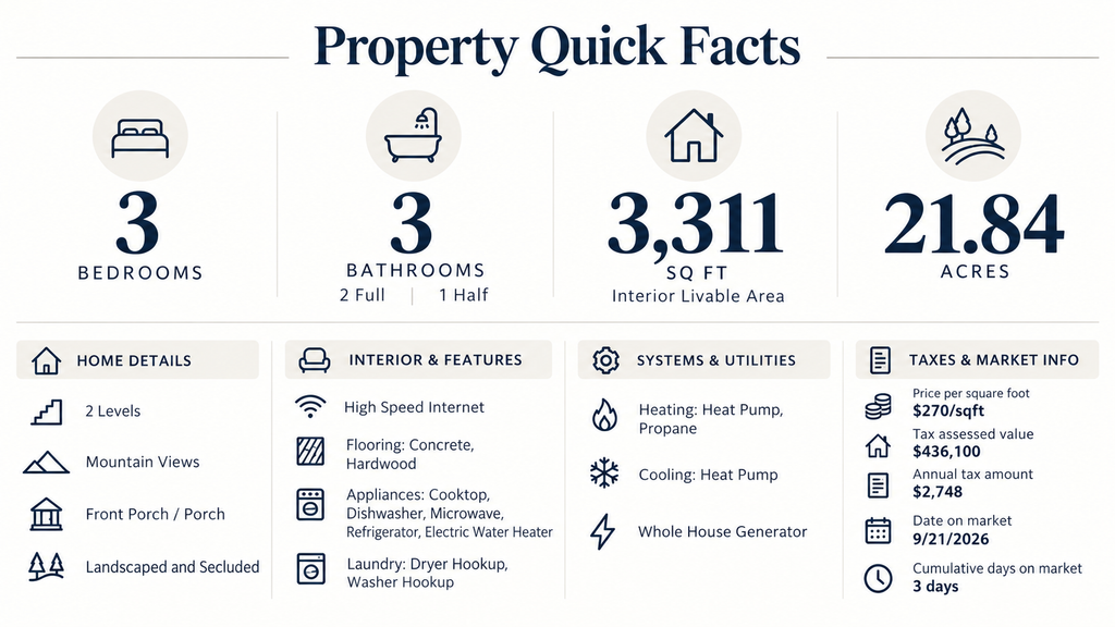 Wedding venue statistics and fax